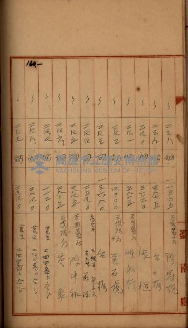 州財產－罹災救助買收
（罹災救助－二十之四）藏品圖，第300張