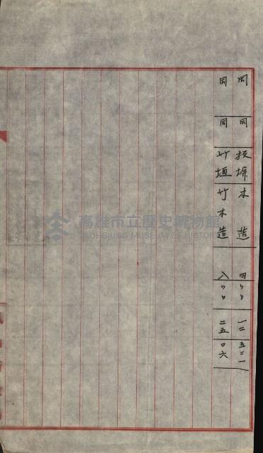 州財產－小學校市街庄（無償讓與）藏品圖，第316張