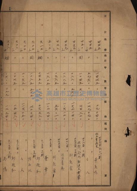 旗山郡（官有地價格一筆限調書）藏品圖，第210張