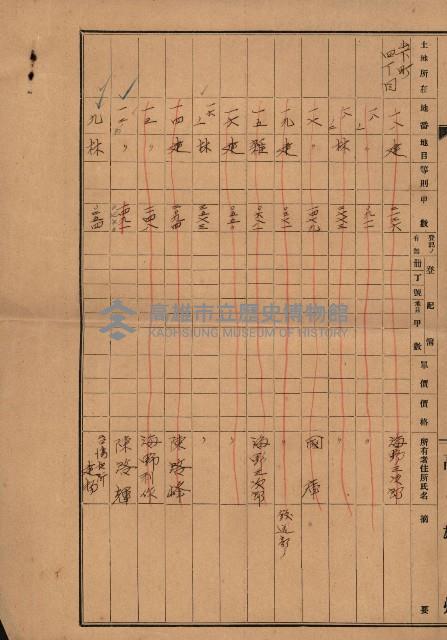 熱帶醫專用地買收藏品圖，第211張