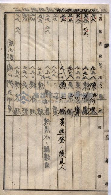 高臨營第一號ノ內三第（1）號
高臨營第一號ノ內九第（1）號
（施機第一九一、零一二番電）藏品圖，第211張