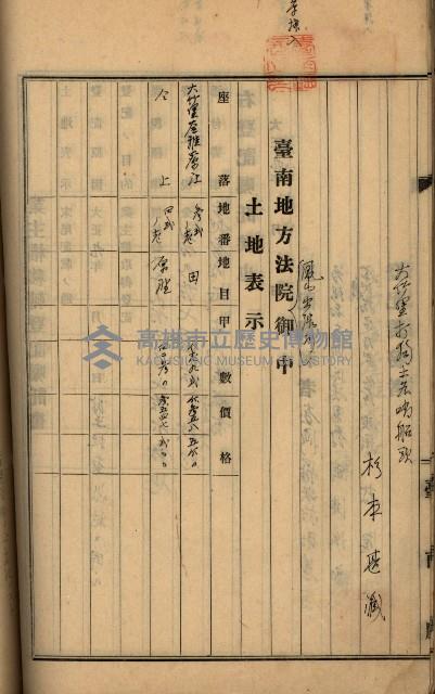 州財產－罹災救助基金所屬地ニ関スル登記原議書
（罹災救助－二十之五）藏品圖，第212張