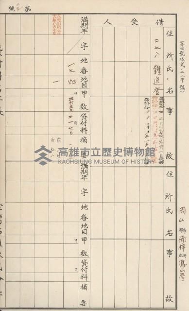 臺灣拓殖株式會社燕巢貸付料名寄帳藏品圖，第211張
