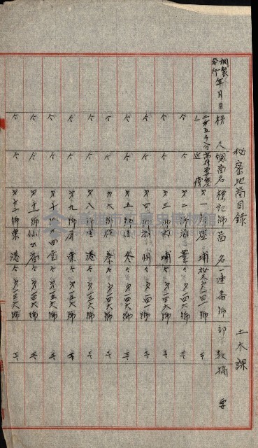 祕密地圖ニ關スル書類（高雄州）藏品圖，第919張