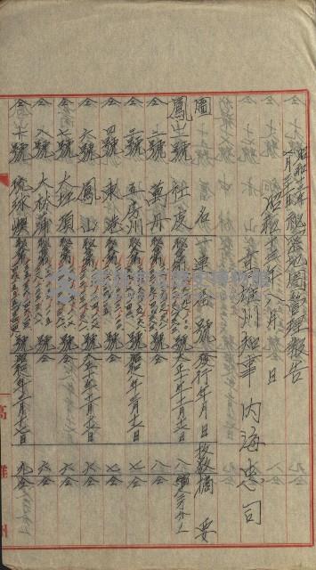 祕密地圖ニ關スル書類（高雄州）藏品圖，第617張