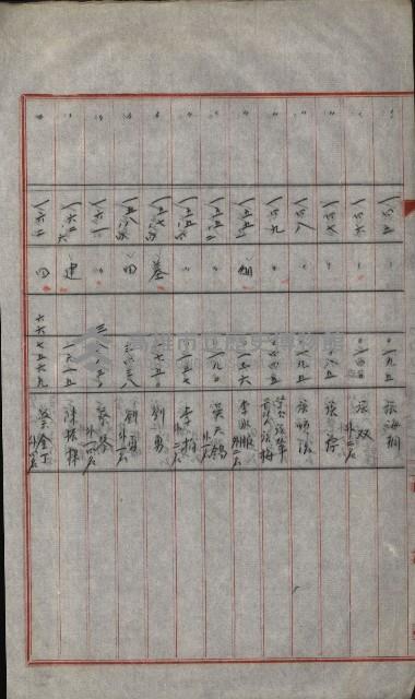 策源地買收綴藏品圖，第617張