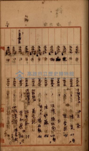 州財產－罹災救助買收
（罹災救助－二十之四）藏品圖，第410張