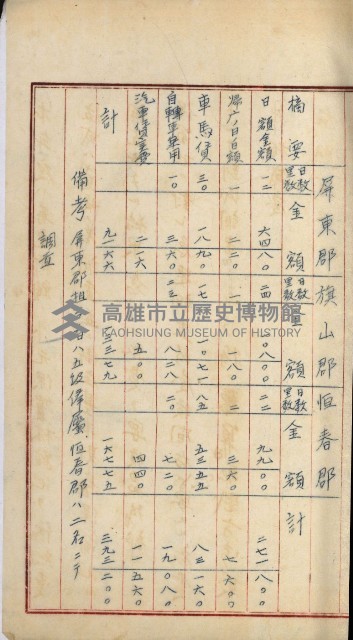 官有地整理費豫算關係書類
（地理系）藏品圖，第419張