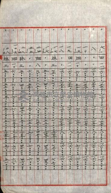 陸軍用地關係綴（評價關係）藏品圖，第726張