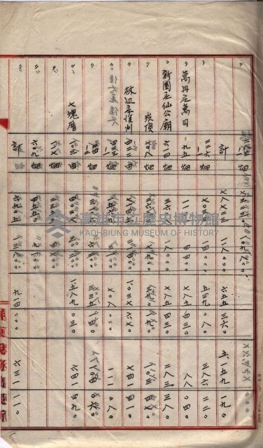 會計檢察關係藏品圖，第510張