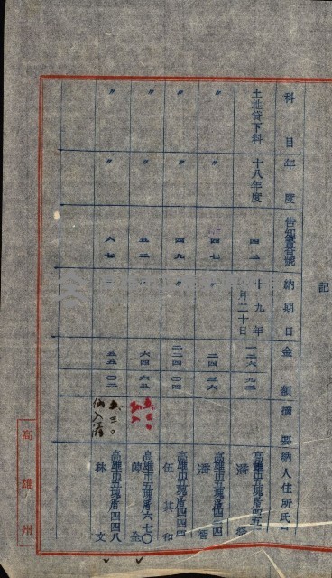 州有地貸付綴（高雄市）藏品圖，第516張