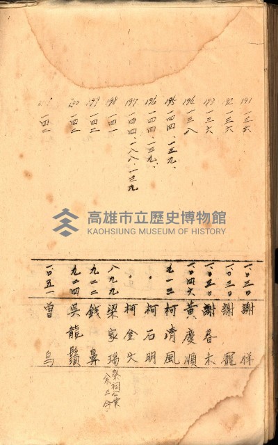 策源地買收綴藏品圖，第515張