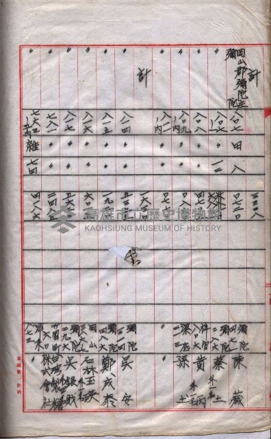 馬臨營第一六八號－昭和十六年七月藏品圖，第111張