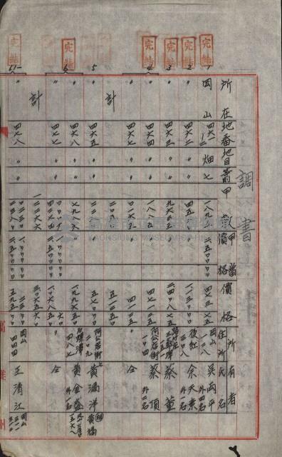 海軍宿舍敷地買收書類（高雄州）藏品圖，第113張