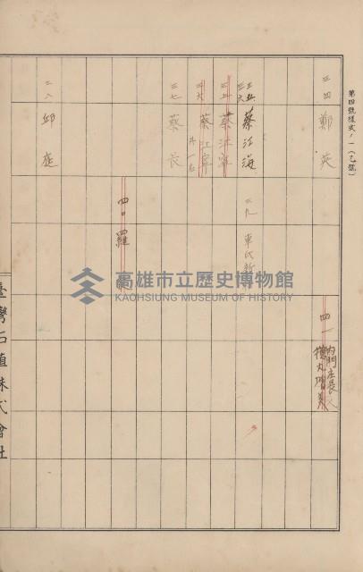 臺灣拓殖株式會社內門貸付料名寄帳藏品圖，第111張