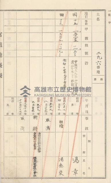 杉林庄官租地臺帳（二冊之內第二號）藏品圖，第111張