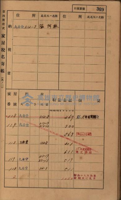 高雄州鳳山郡大樹庄九曲堂家屋稅名寄帳
（二冊之內第二號）藏品圖，第111張