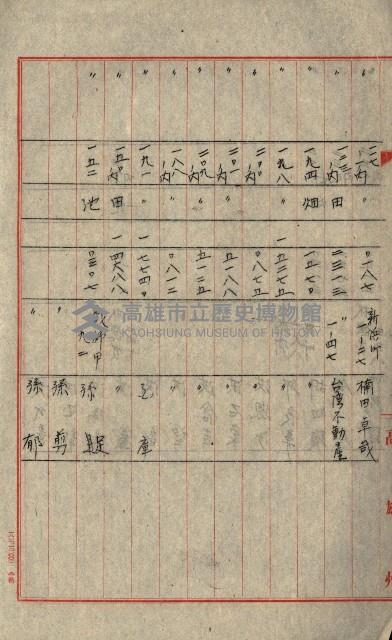 熱帶醫專用地買收藏品圖，第111張