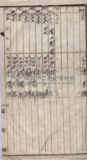 高臨營第一號ノ內三第（1）號
高臨營第一號ノ內九第（1）號
（施機第一九一、零一二番電）藏品圖，第111張