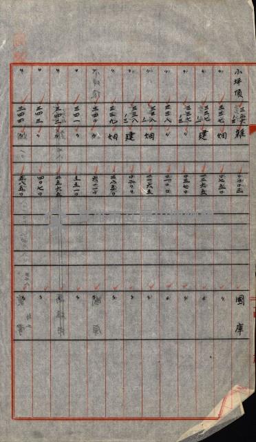 大谷光瑞猊下買收書類藏品圖，第112張