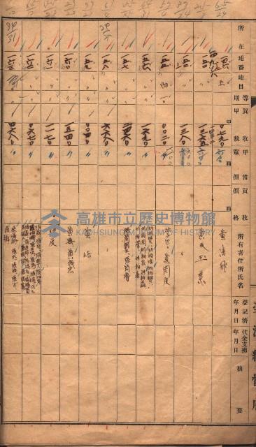 臺帖（土地）登記簿索引－高雄地方土地改良事業用地
（第壱次買收）藏品圖，第111張