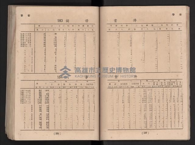 民國四十二年度《高雄市統計年報》藏品圖，第110張