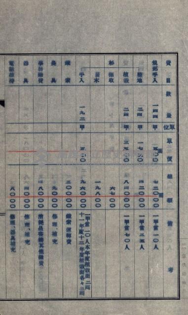 年期貸度（潮州郡）
被許可人－塩野義製藥株式會社藏品圖，第111張