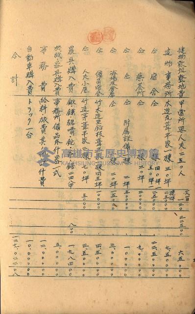 貸渡（旗山、恆春郡－被許可人赤司初太郎）藏品圖，第112張