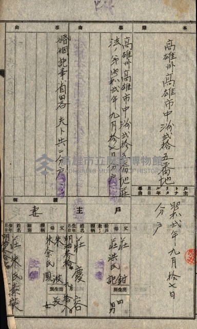 登記關係雜件綴－抵當權拋棄証書並其他
（買收關係－卅八之八）藏品圖，第111張