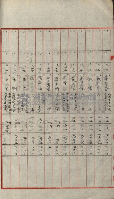 州財產－小學校市街庄（無償讓與）藏品圖，第123張