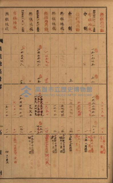 無租地集計簿（林園鄉）藏品圖，第111張