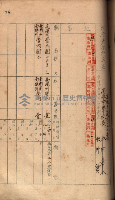 秘密地圖所持有者名簿（高雄州）藏品圖，第111張