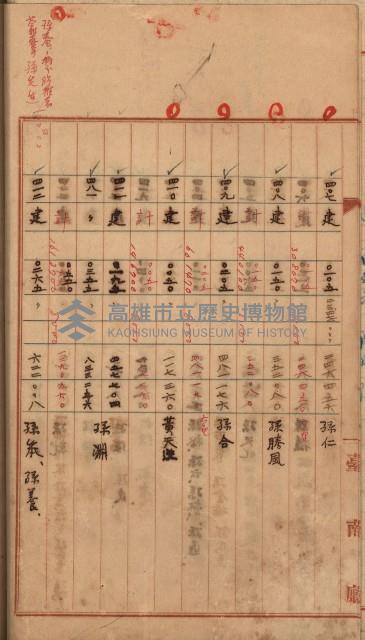 州財產－罹災救助買收
（罹災救助－二十之三）藏品圖，第110張