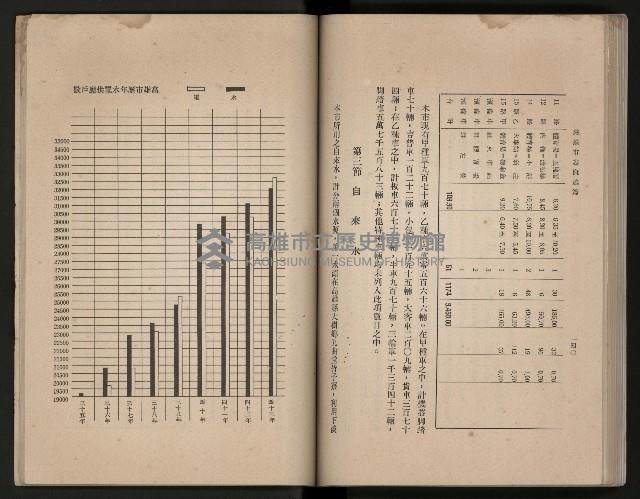 《高雄市志》概述篇（平裝）藏品圖，第110張