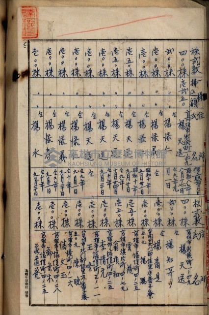 當管內法人ニ關スル相續稅資料作成關係書類
（直稅第一條資料係）藏品圖，第111張