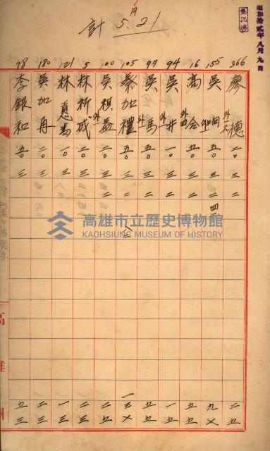 臺帳謄本收入藏品圖，第10張