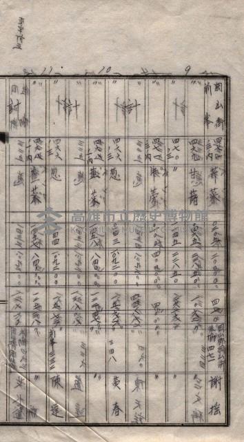 土壤採取關係（岡山街後協）藏品圖，第11張