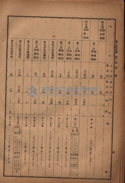 昭和十九年度高雄州豫算書藏品圖，第10張