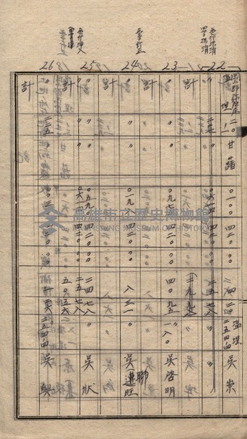 高臨營第一號ノ內十二（ト）第（4）號（借地）
（塩埕、梓官、吊雞林）藏品圖，第11張