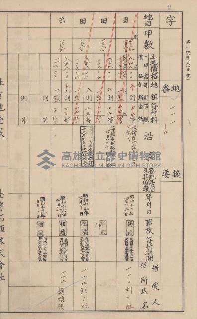 臺灣拓殖株式會社美濃社有地臺帳（二之一）藏品圖，第11張