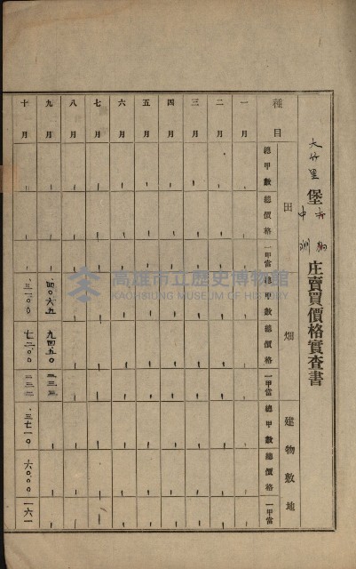 土地賣買價格實查書
（賣第壹號）藏品圖，第11張