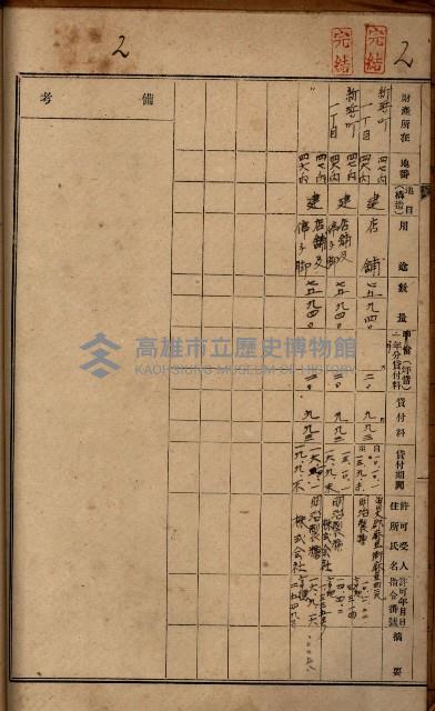 罹災救助基金土地貸下許可臺帳
（高雄州高雄市）藏品圖，第10張