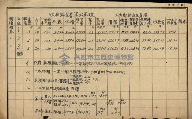 地租調查關係參考書類藏品圖，第11張