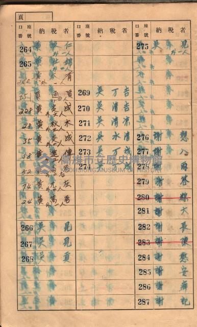 高雄州鳳山郡大樹庄小坪頂家屋稅名寄帳
（三冊之內第一號）藏品圖，第11張