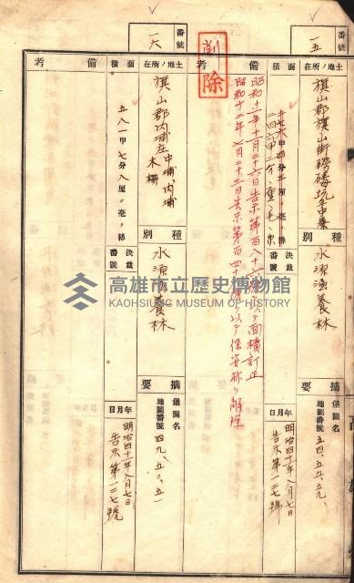 官有特種林野臺帳（高雄州）藏品圖，第11張