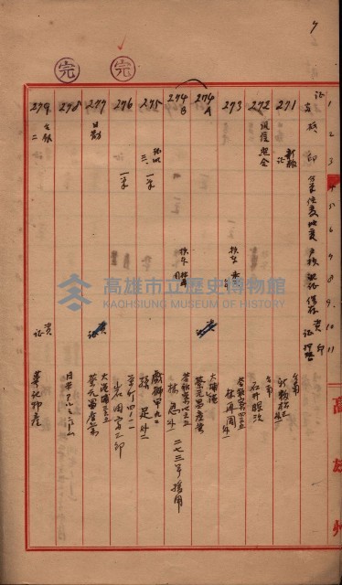 林德官、五塊厝登記關係書類綴
（林德官、五塊厝關係－九之五）藏品圖，第11張