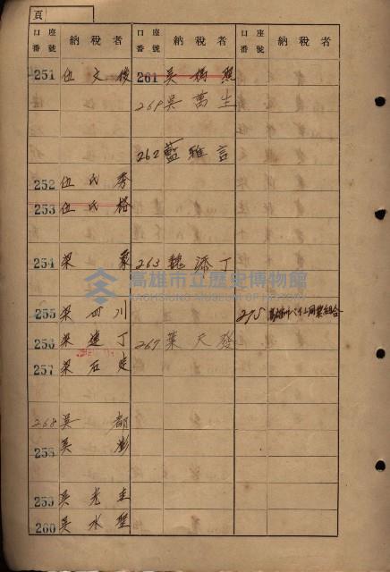 高雄州鳳山郡大寮庄拷潭家屋稅名寄帳
（二冊之內第一號）藏品圖，第11張