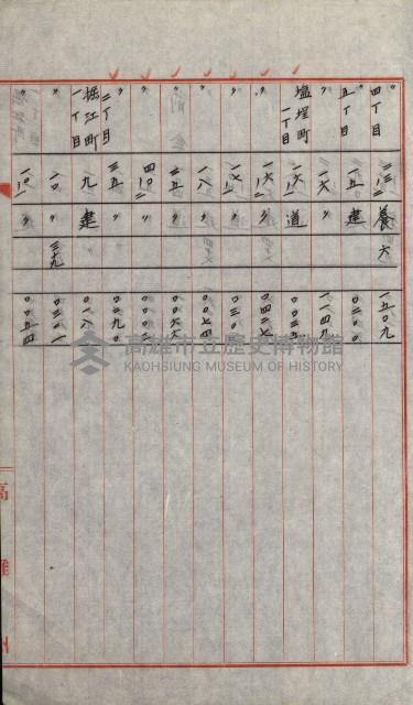 州有土地綴藏品圖，第11張