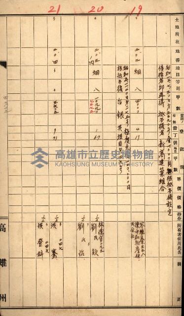 熱帶醫專用地買收藏品圖，第11張