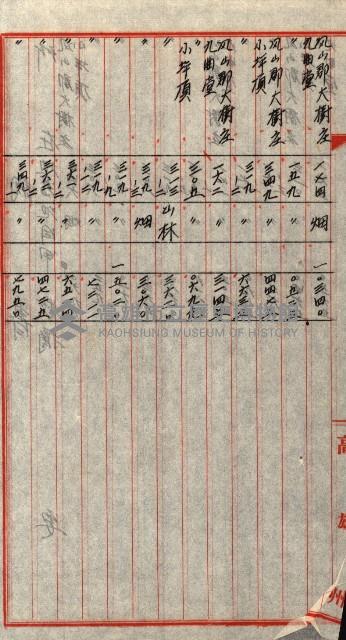 大谷光瑞猊下買收書類藏品圖，第11張